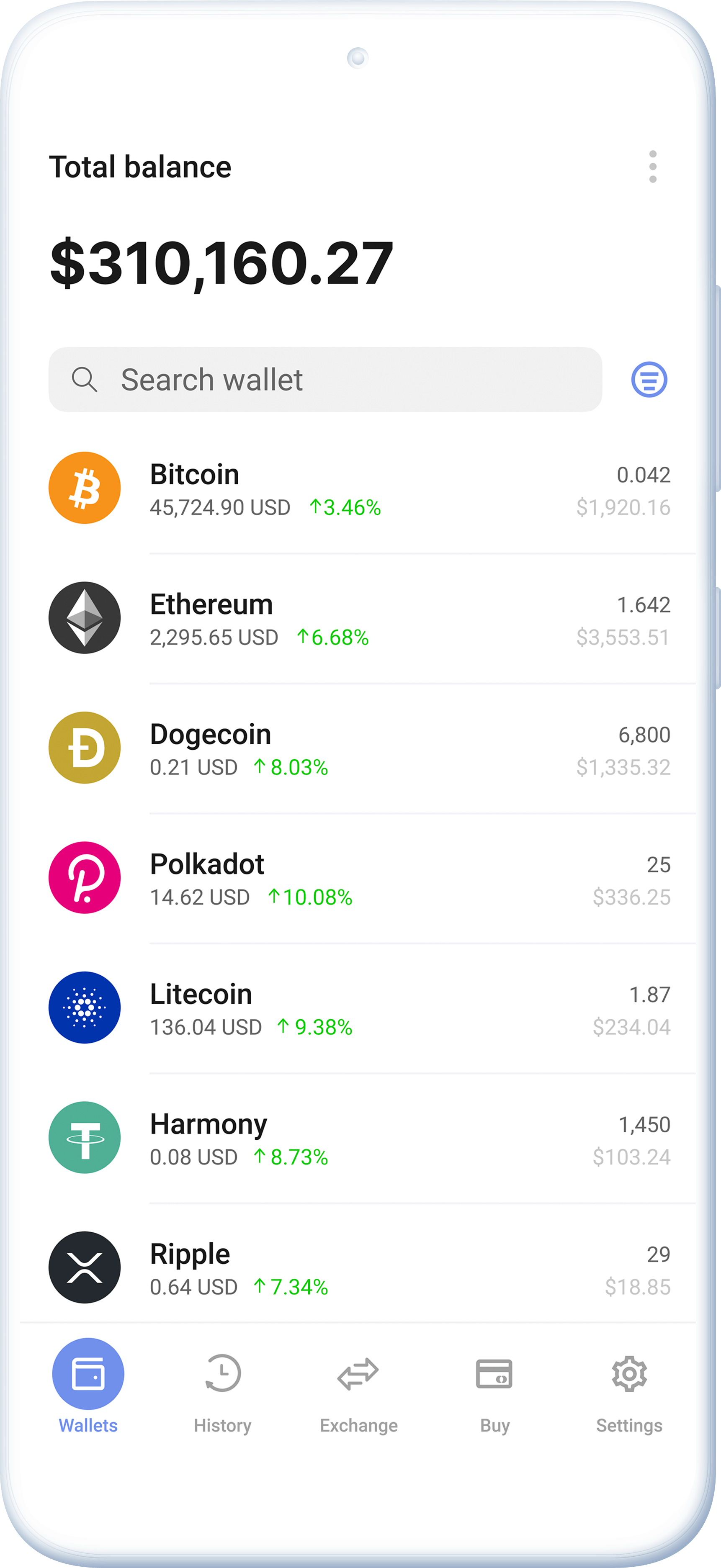 Ultimate Crypto security
