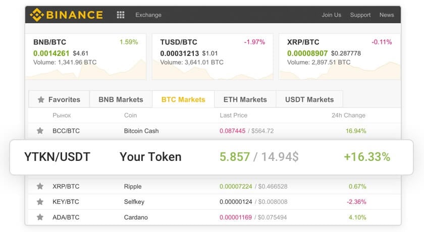 Thatâs how your token will look like on Binance