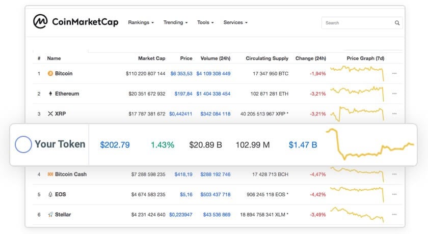 Thatâs how your token will look like on CoinMarketCap